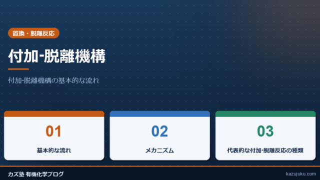 付加-脱離機構