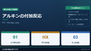 アルキンの付加反応：HX・X2付加と水和
