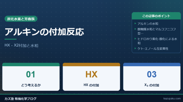 アルキンの付加反応：HX・X2付加と水和