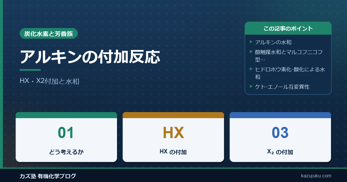 アルキンの付加反応：HX・X2付加と水和