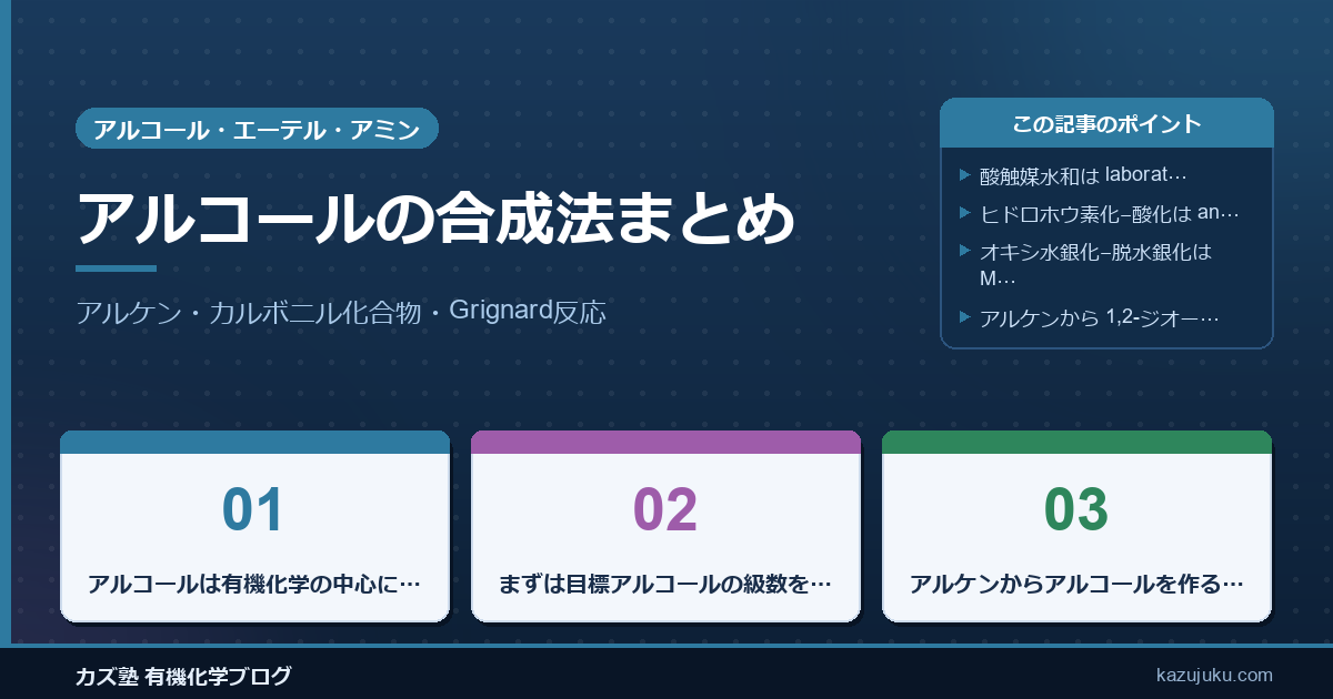 アルコールの合成法まとめ｜アルケン・カルボニル化合物・Grignard反応をわかりやすく解説