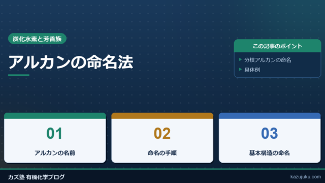アルカンの命名法