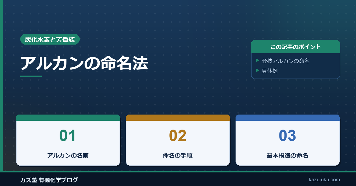 アルカンの命名法