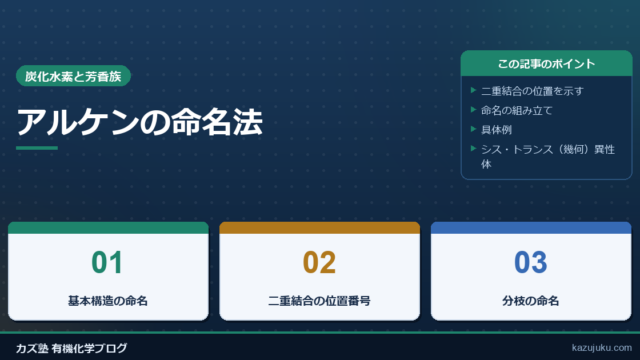 アルケンの命名法