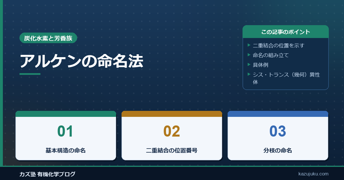 アルケンの命名法