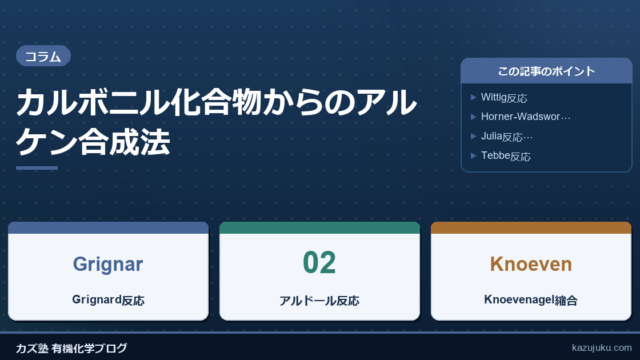 カルボニル化合物からのアルケン合成法