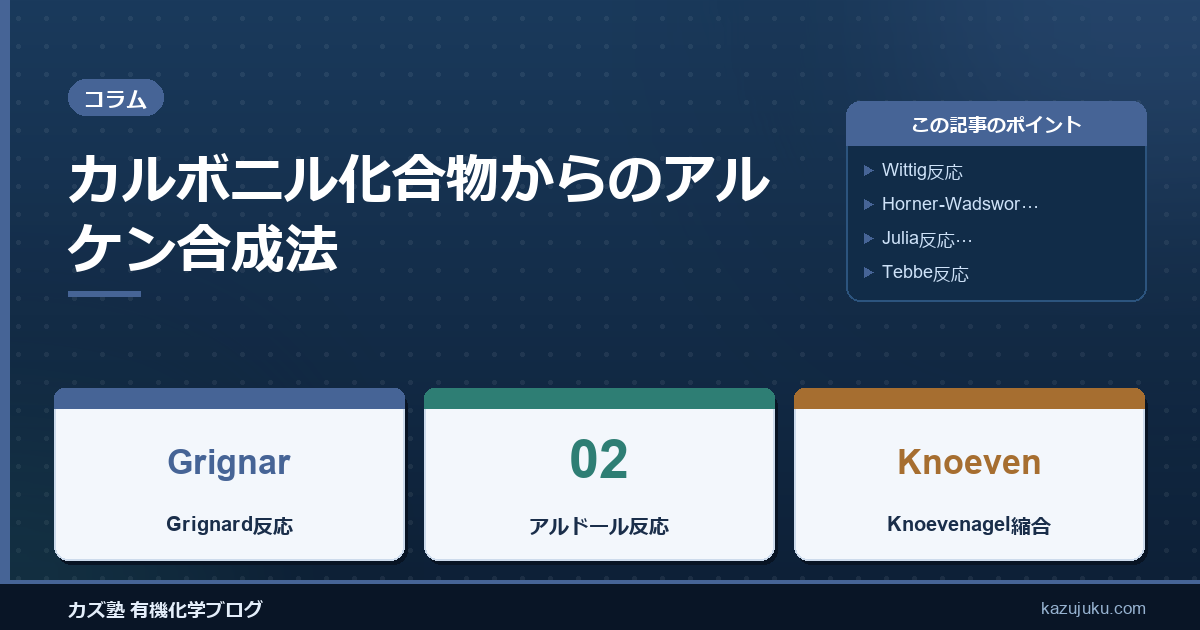 カルボニル化合物からのアルケン合成法