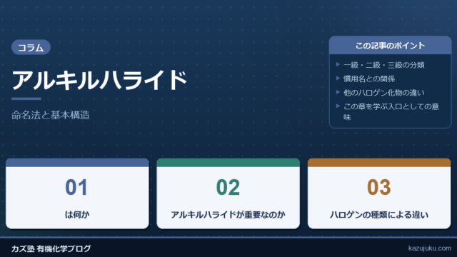 アルキルハライドとは：命名法と基本構造