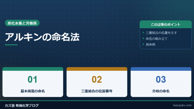 アルキンの命名法
