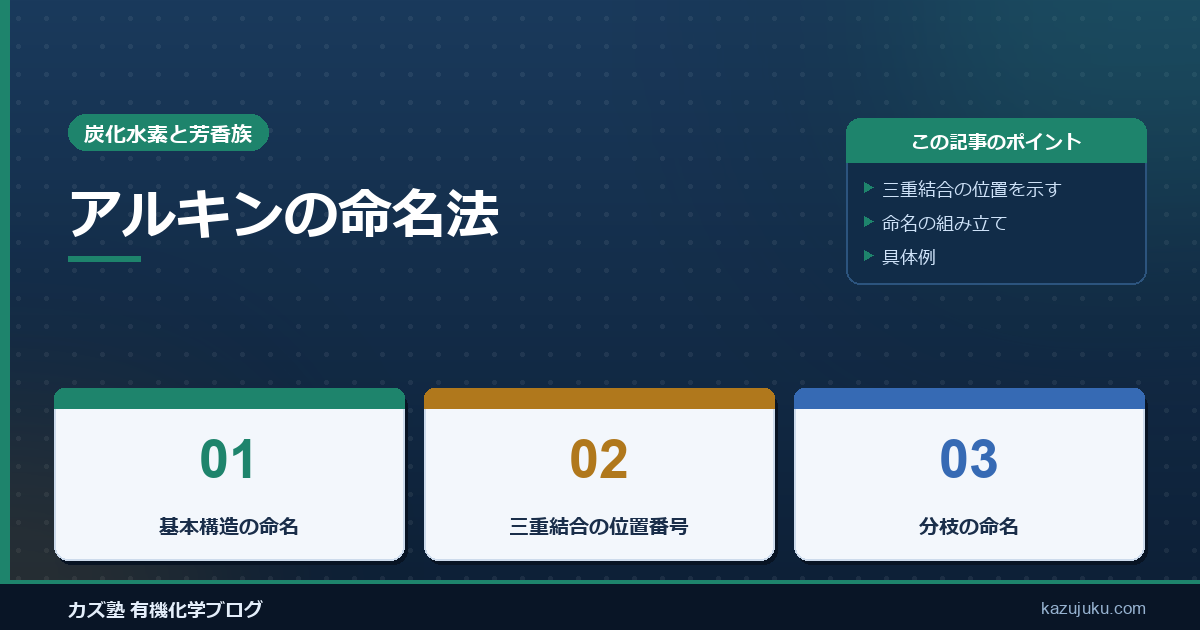 アルキンの命名法