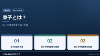 【原子の構造】原子とは？原子の構成要素や電子配置を解説