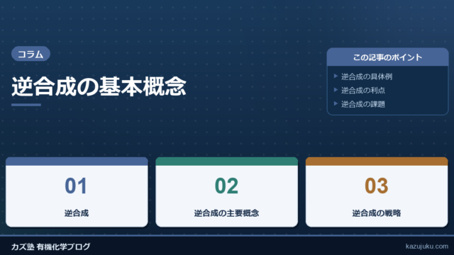逆合成の基本概念