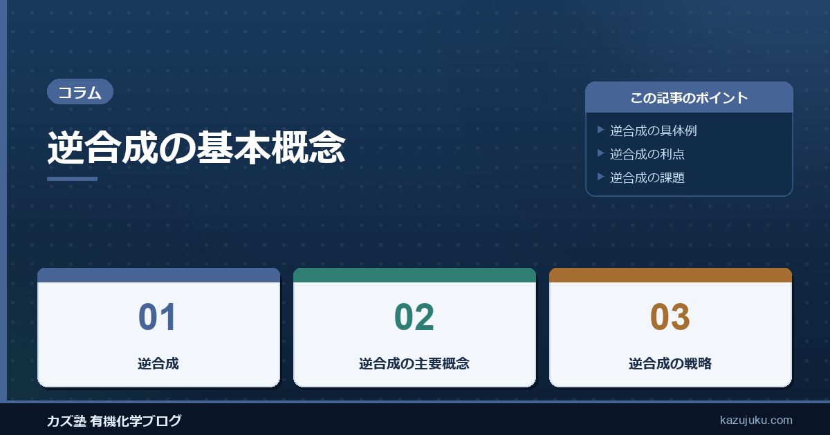 逆合成の基本概念