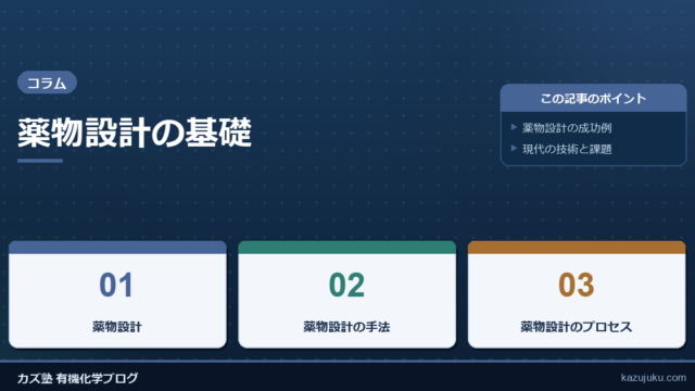 薬物設計の基礎