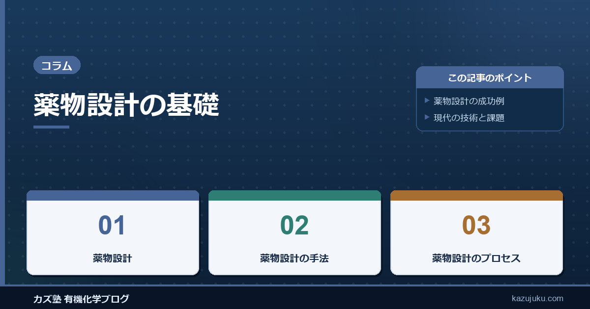 薬物設計の基礎