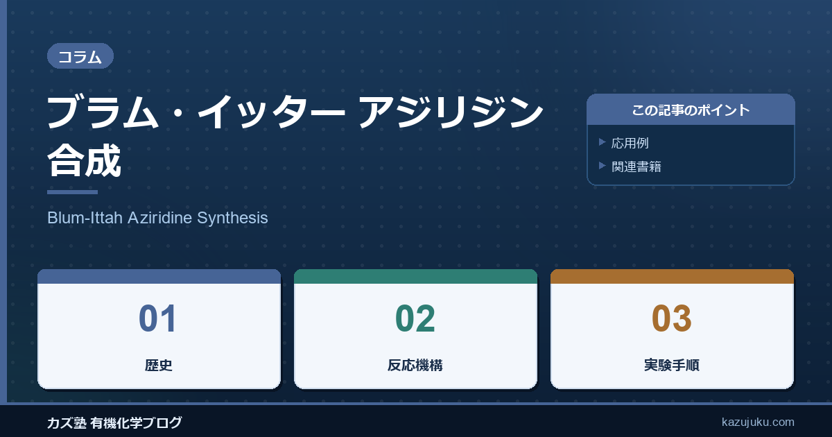 ブラム・イッター アジリジン合成【Blum-Ittah Aziridine Synthesis】