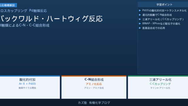 バックワルド・ハートウィグ反応完全解説【触媒サイクルと三浦アリール化】