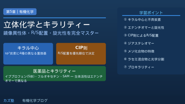 「四面体中心の立体化学」完全解説｜鏡像異性体・R/S配置・ジアステレオマー・メソ化合物を徹底比較