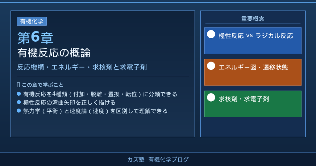 「有機反応の概観」完全解説｜反応の種類・反応機構・極性反応・エネルギー図を徹底解説