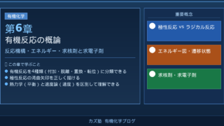「有機反応の概観」完全解説|反応の種類・反応機構・極性反応・エネルギー図を徹底解説