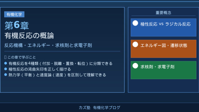 「有機反応の概観」完全解説｜反応の種類・反応機構・極性反応・エネルギー図を徹底解説