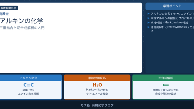 「アルキンと有機合成入門」完全解説｜命名・反応・水和・還元・アセチリドアニオン・逆合成解析を徹底解説