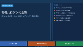 「有機ハロゲン化合物（オルガノハライド）」完全解説｜命名・ラジカルハロゲン化・NBS臭素化・Grignard試薬・有機金属カップリング・酸化還元を徹底解説