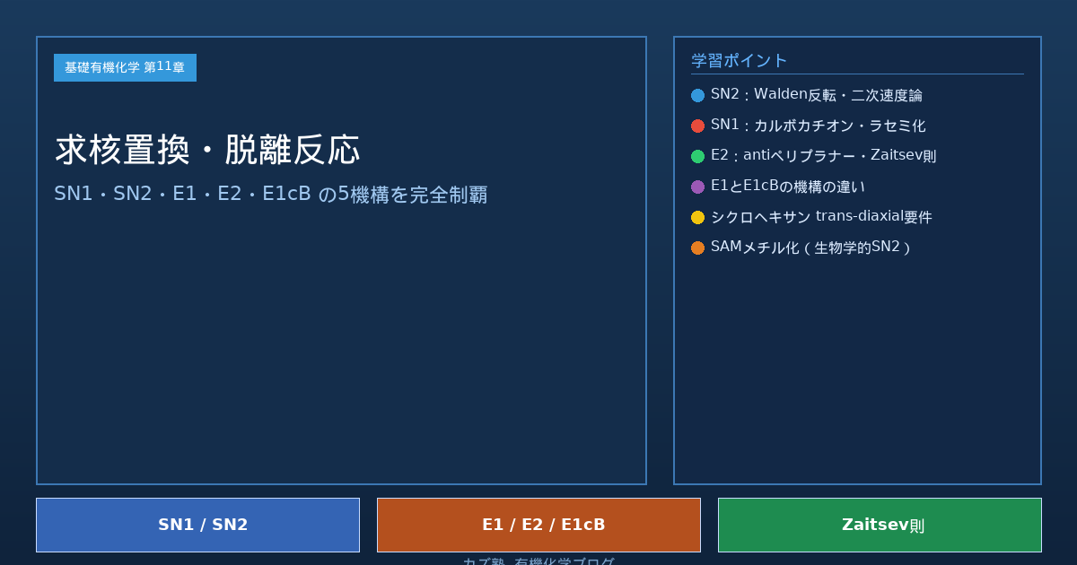 「アルキルハライドの反応：SN1・SN2・E1・E2・E1cB」完全解説｜求核置換と脱離反応の機構・立体化学