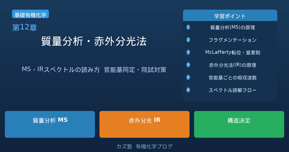 「質量分析・赤外分光法による構造決定」完全解説｜MS・IRスペクトルの読み方・官能基同定を徹底解説