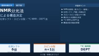 「NMR分光法による構造決定」完全解説｜化学シフト・スピン-スピン分裂・13C NMR・DEPT法を徹底解説