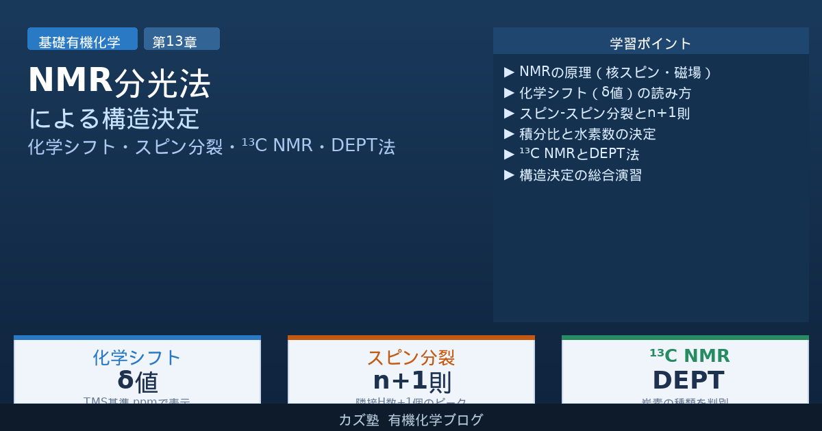 「NMR分光法による構造決定」完全解説｜化学シフト・スピン-スピン分裂・13C NMR・DEPT法を徹底解説