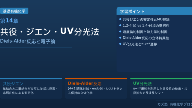 「共役化合物と紫外分光法」完全解説|Diels-Alder反応・共役ジエンの安定性・UV分光法を徹底解説