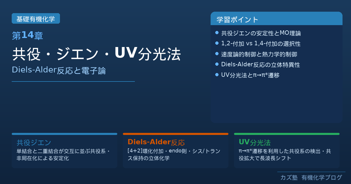 「共役化合物と紫外分光法」完全解説｜Diels-Alder反応・共役ジエンの安定性・UV分光法を徹底解説