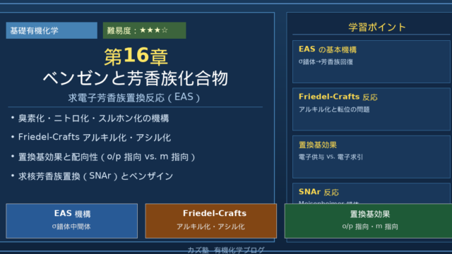 ベンゼンの反応を体系化｜Friedel-Crafts・置換基効果・求核芳香族置換