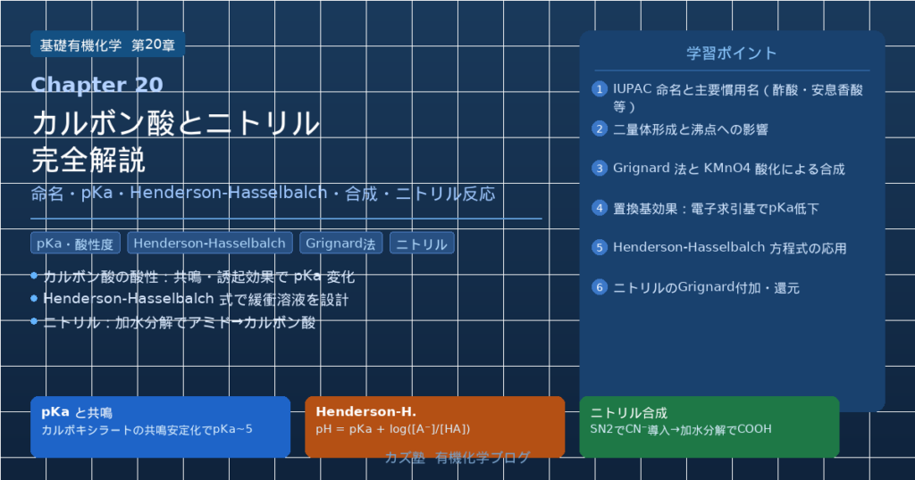 「カルボン酸とニトリル」完全解説|命名・酸性度・Henderson-Hasselbalch・合成・ニトリル反応を徹底整理