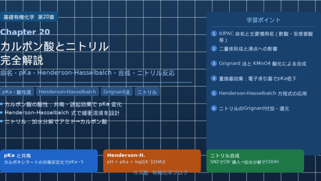 「カルボン酸とニトリル」完全解説｜命名・酸性度・Henderson-Hasselbalch・合成・ニトリル反応を徹底整理
