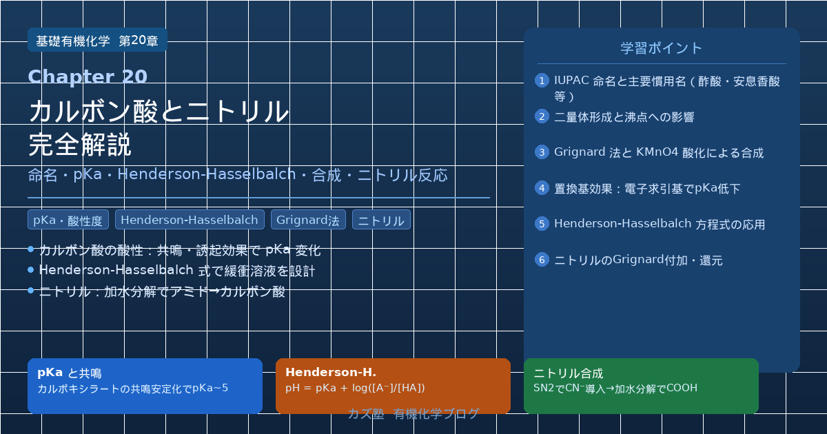 「カルボン酸とニトリル」完全解説|命名・酸性度・Henderson-Hasselbalch・合成・ニトリル反応を徹底整理