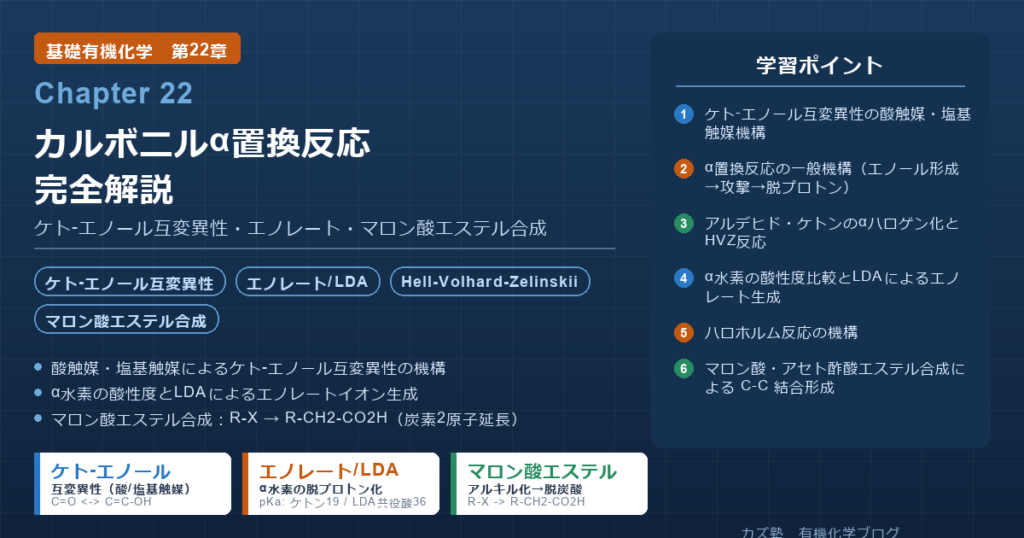 「カルボニルα置換反応」完全解説｜ケト-エノール互変異性・エノレート・マロン酸エステル合成を徹底整理