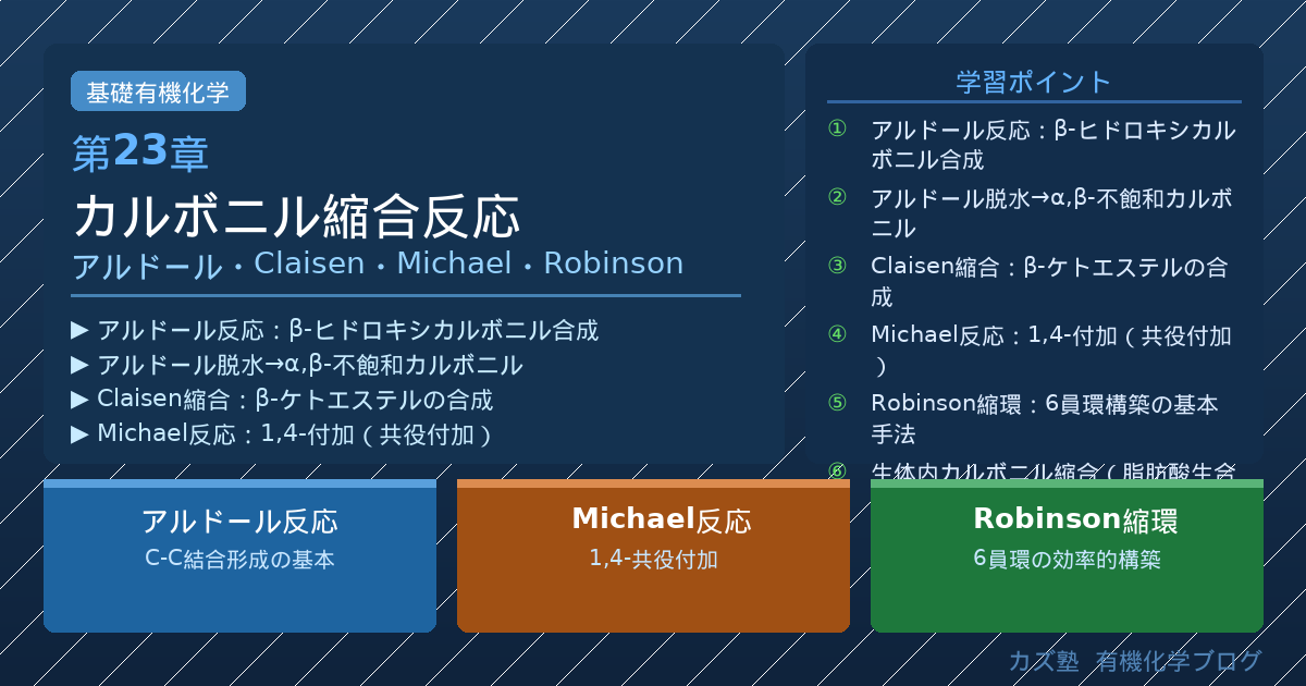 「カルボニル縮合反応」完全解説｜アルドール・Claisen・Michael・Robinson縮環を徹底整理