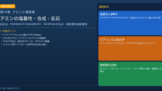 「アミンと複素環」完全解説｜命名・塩基性・合成・反応・複素環を徹底整理