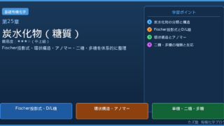 「炭水化物（糖質）」完全解説｜Fischer投影式・環状構造・アノマー・反応・二糖・多糖を徹底整理