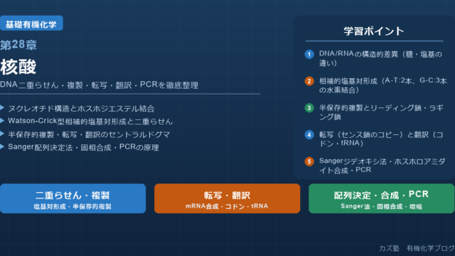 「核酸」完全解説｜DNA二重らせん・複製・転写・翻訳・PCR・DNA合成を徹底整理