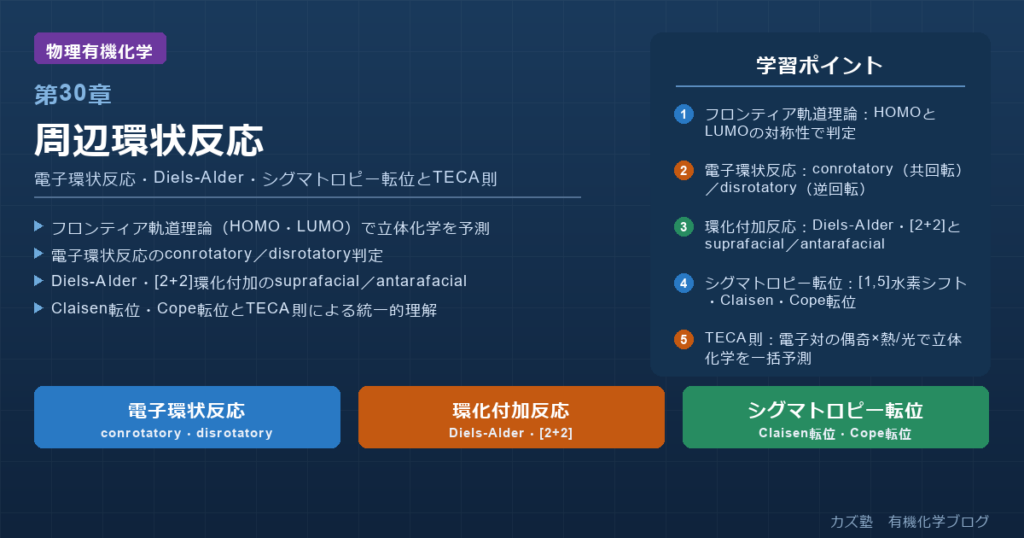 「周辺環状反応」完全解説|電子環状反応・Diels-Alder・シグマトロピー転位とTECA則を徹底整理