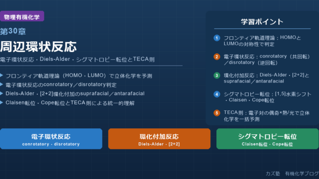 「周辺環状反応」完全解説｜電子環状反応・Diels-Alder・シグマトロピー転位とTECA則を徹底整理
