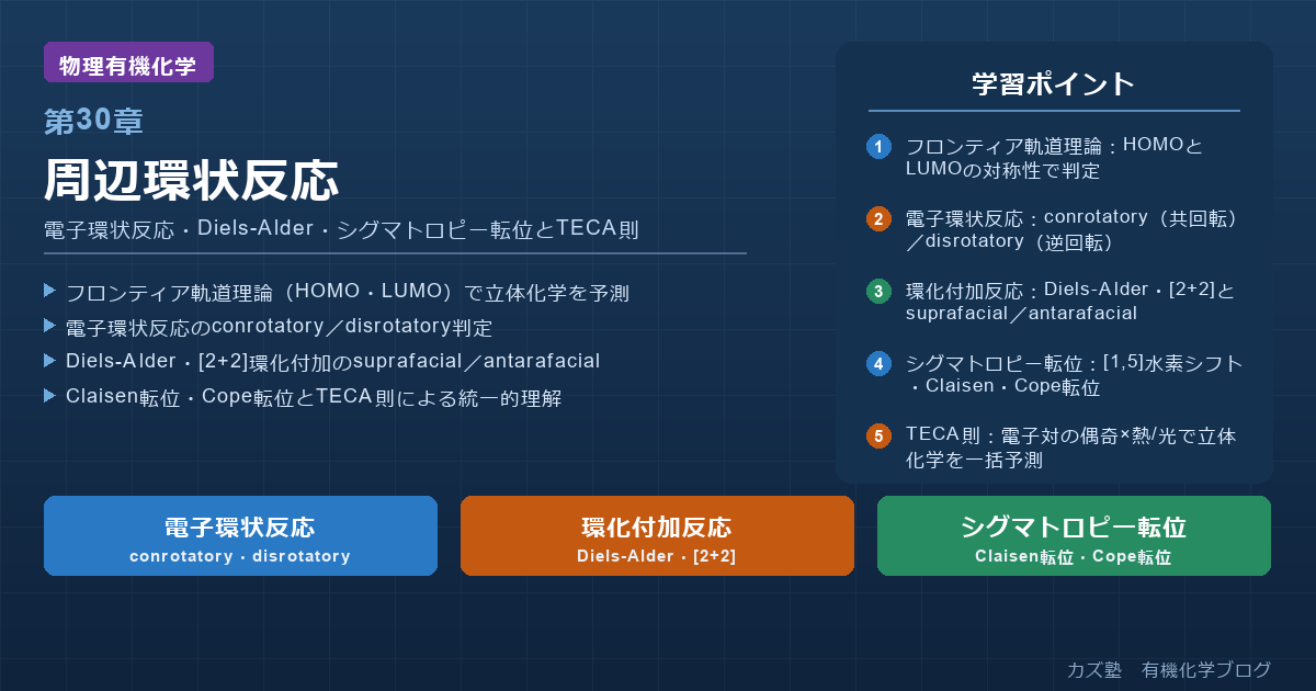 「周辺環状反応」完全解説|電子環状反応・Diels-Alder・シグマトロピー転位とTECA則を徹底整理