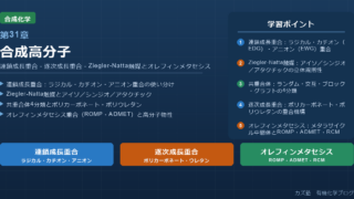 「合成高分子」完全解説|連鎖成長重合・逐次成長重合・Ziegler-Natta触媒を徹底整理
