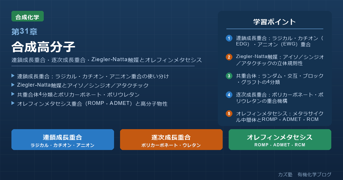 「合成高分子」完全解説｜連鎖成長重合・逐次成長重合・Ziegler-Natta触媒を徹底整理