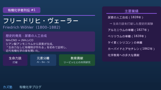フリードリヒ・ヴェーラー完全解説｜尿素合成で「生命力説」を覆した有機化学の父