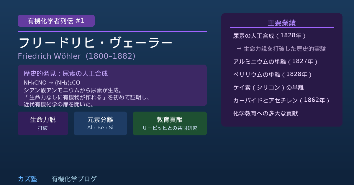 フリードリヒ・ヴェーラー完全解説｜尿素合成で「生命力説」を覆した有機化学の父