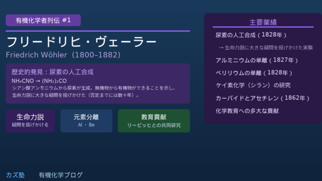 フリードリヒ・ヴェーラー完全解説｜尿素合成が生命力説に投げかけた疑問